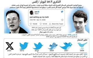 20th Anniversary of Twitter / X